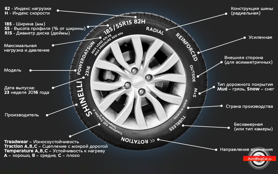 Параметры колесного диска: расшифровка маркировки дисков автомобиля