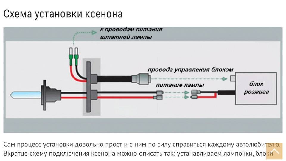 Моргает ксенон на заведенной машине