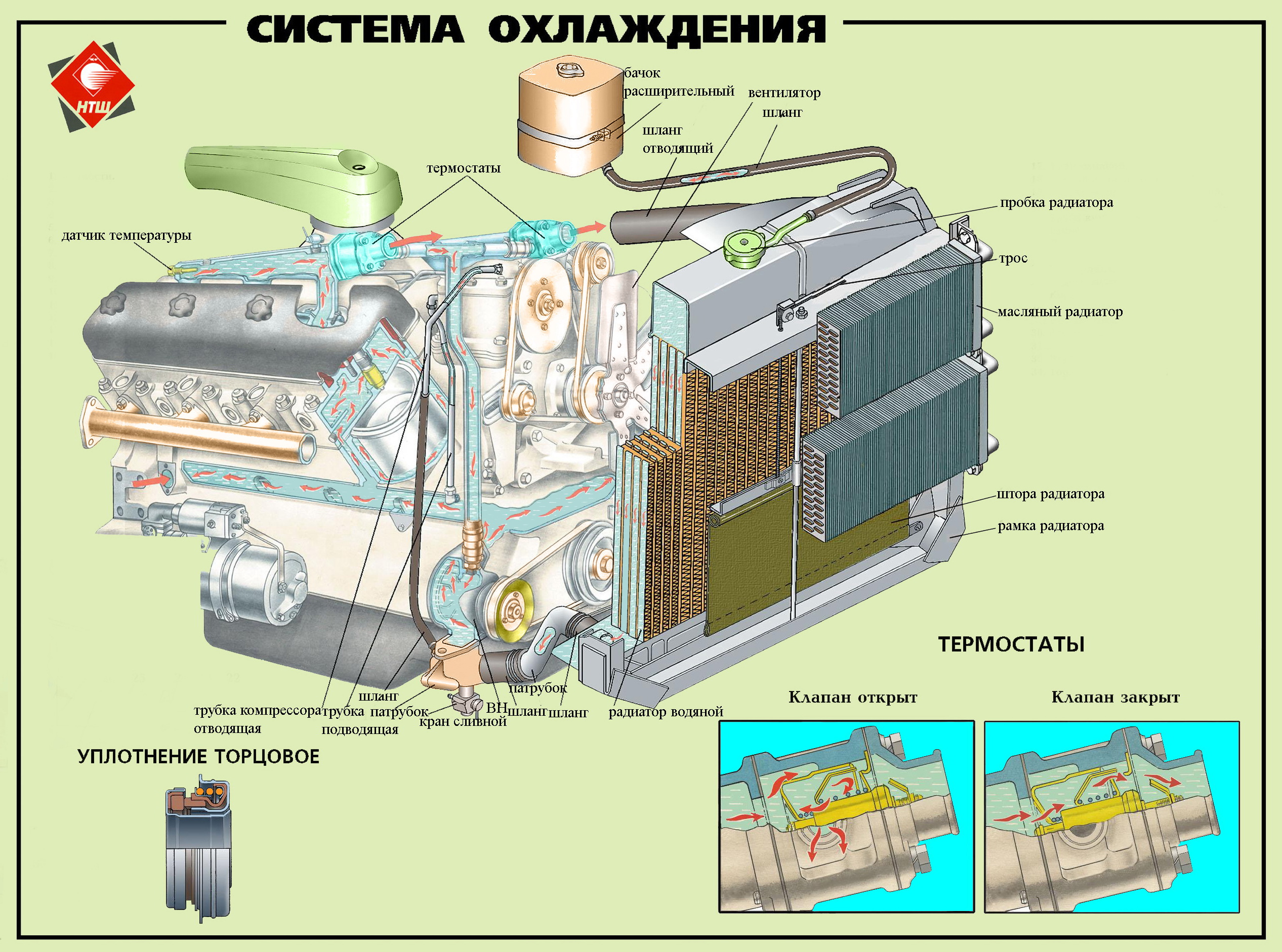 Система охлаждения двс: как устроена и надо ли промывать ее зимой?