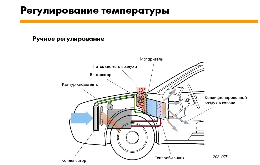 Схема работы кондиционера автомобиля