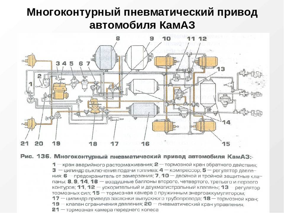 Не отпускает ручник на камазе причина