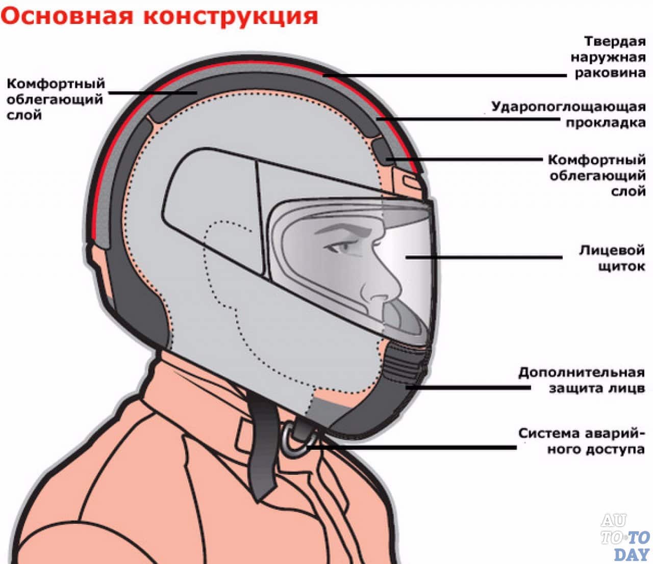 Мото-шлем. оригинальность или безопасность – выбор за вами! так уж сложилось, что мото-шлем, один из главных и широко распространенных атрибутов мотоциклиста. можно обойтись без каких-то элементов