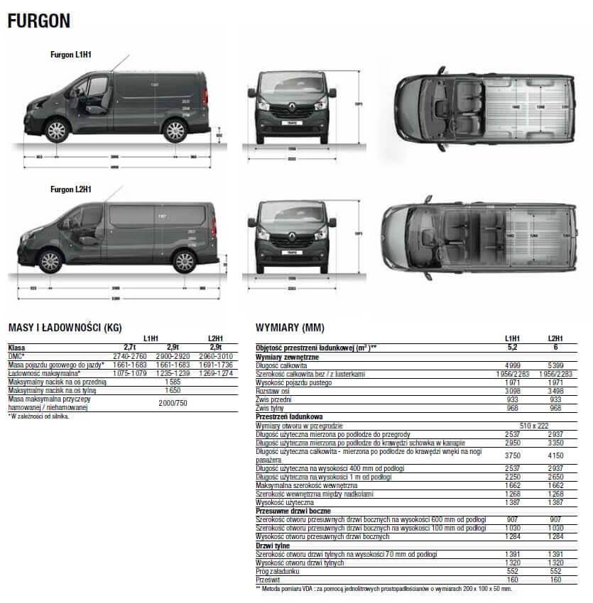 Автомобиль "рено-трафик": отзывы владельцев и обзор модели