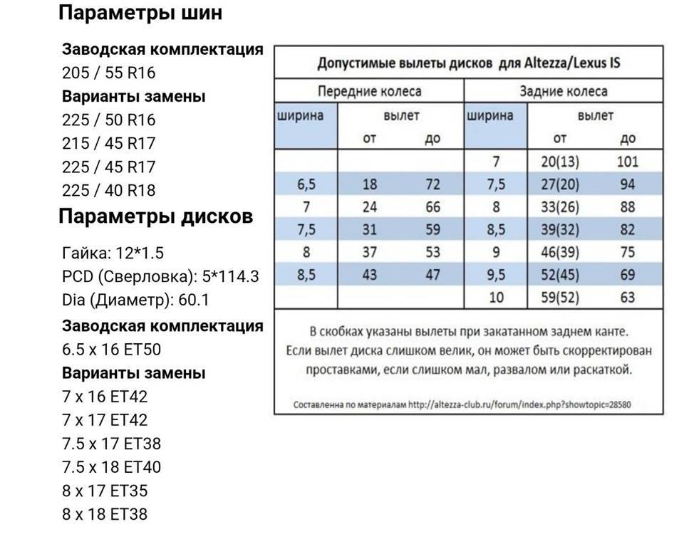 Разболтовка колесных дисков тойота таблица совместимости