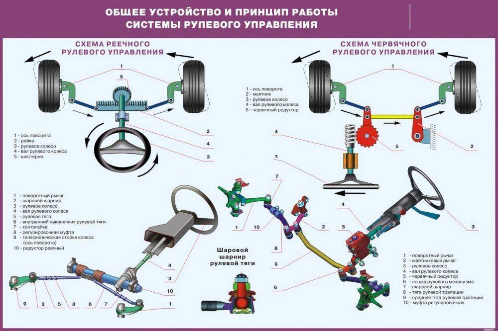 Принцип построения системы управления автомобилем без водителя