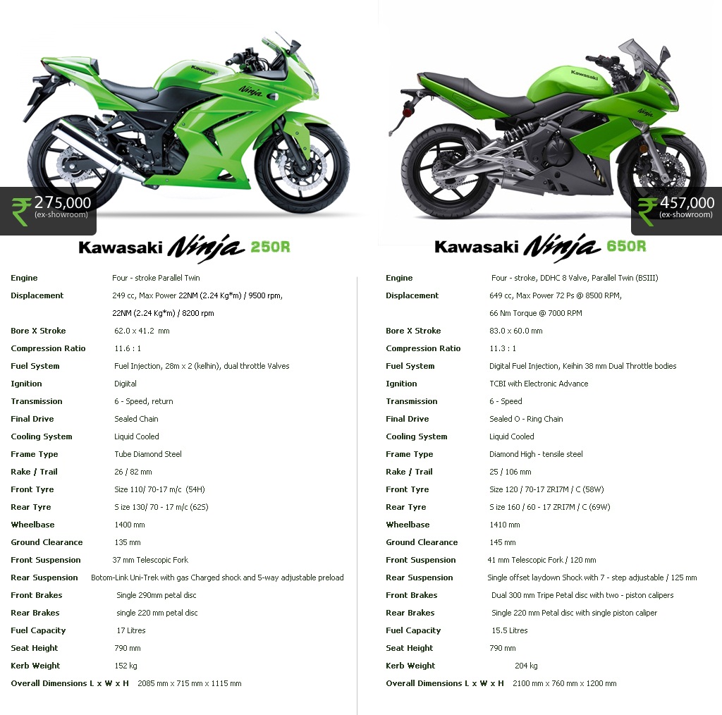 Kawasaki gpz 900: технические характеристики мотоцикла, разгон, расход топлива, отзывы | ⚡chtocar