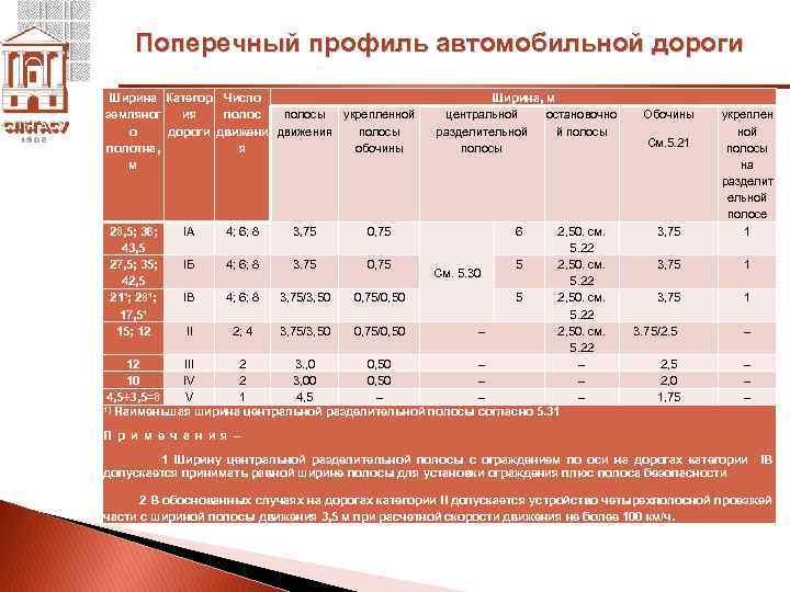 Проезжая часть определение по пдд: что такое дорога