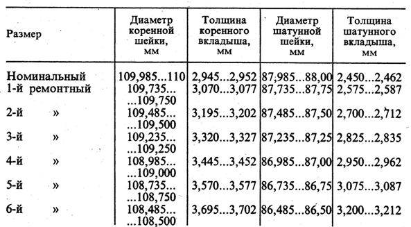 Расточка коленвала