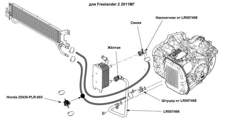 Система охлаждения акпп и установка дополнительного универсального радиатора