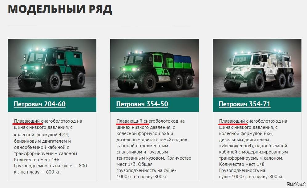 Авто и не только.ru