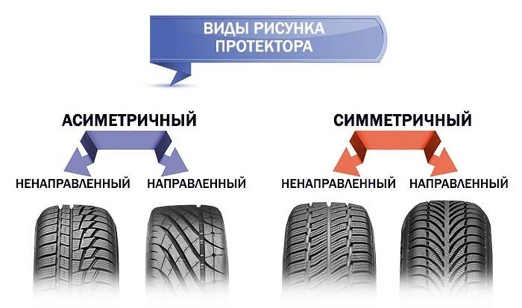 Как выбрать шины (резину) для авто, советы по выбору и отзывы