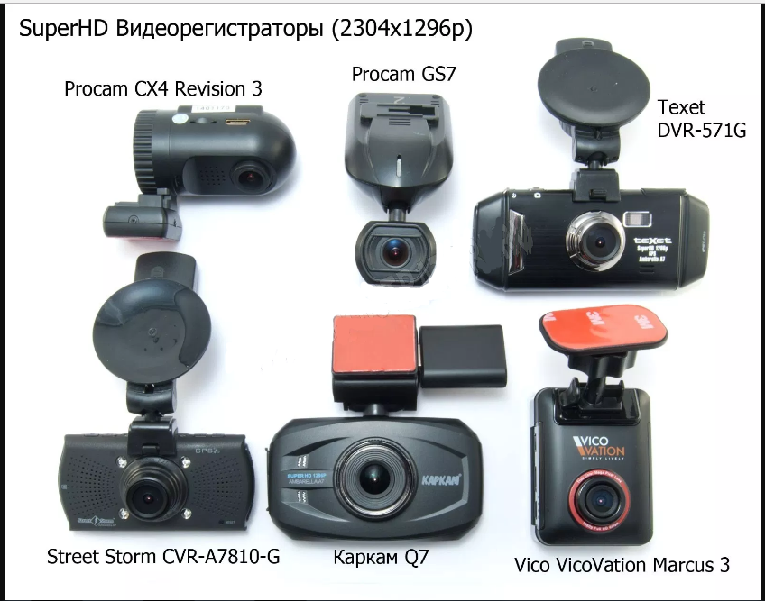 Лучшие видеорегистраторы carcam - рейтинг 2023