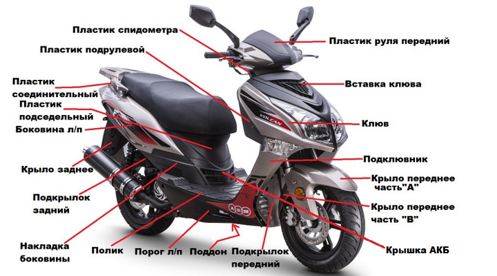 Мотоцикл зид 150: отзывы, технические характеристики, фото