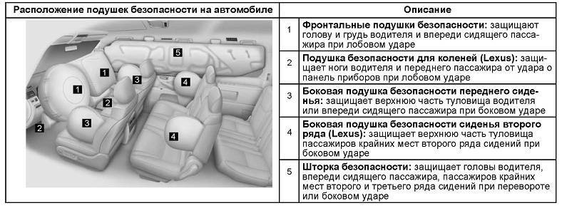 Как срабатывают подушки безопасности автомобиля