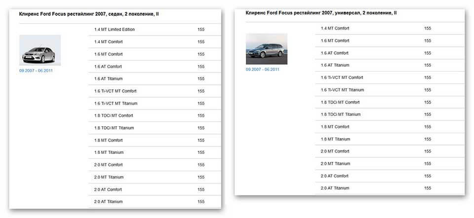 Тюнинг форд фокус 2: 7 способов и рестайлинг седана, краткий обзор модели