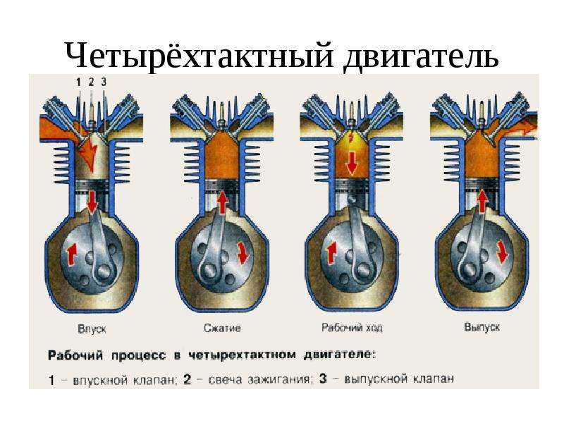 Увеличение мощности двигателя своими руками: виды и способы