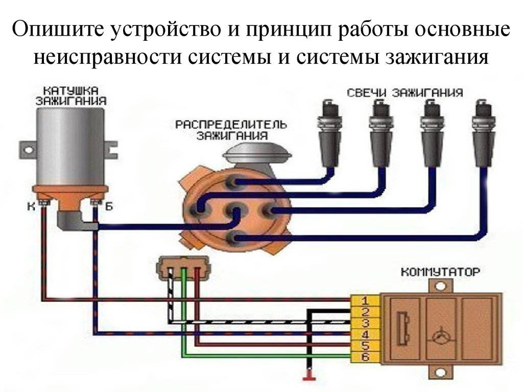 Как выставить угол опережения зажигания на карбюраторном и других типах двигателей | auto-gl.ru