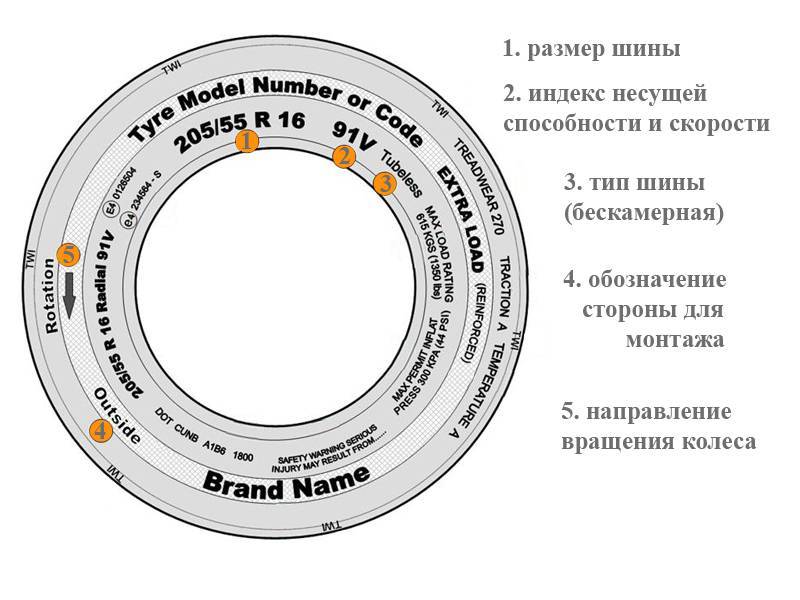 Маркировка шин грузовых автомобилей