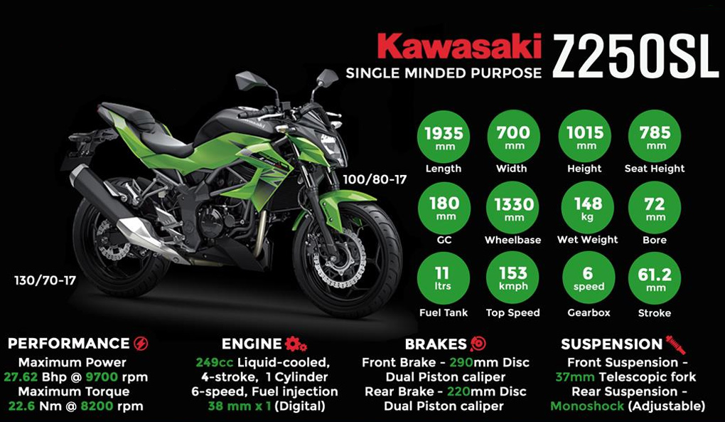Мотоцикл kawasaki z250sl abs 2016 – выкладываем суть
