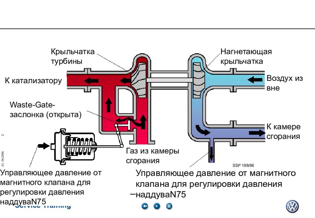 Как проверить турбину на дизельном двигателе