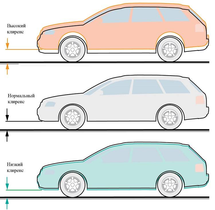 Что такое клиренс автомобиля. как определить дорожный просвет?