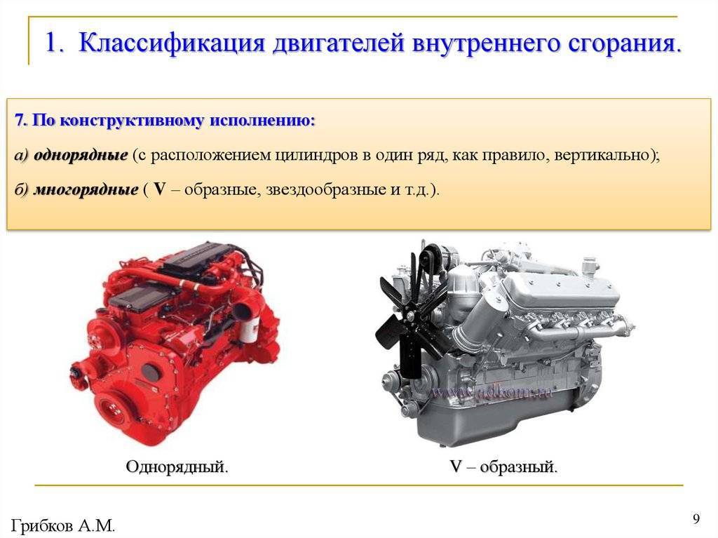 Виды двигателей с картинками