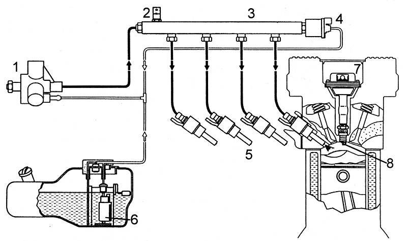 Топливная система дизельного двигателя — устройство и принцип работы