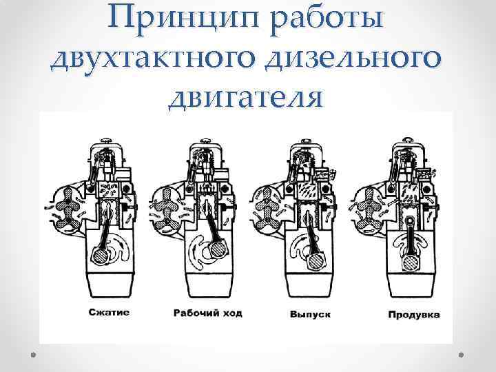 Двухтактный двигатель, устройство, принцип работы, секреты мощности