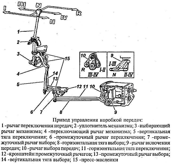 Схема кулисы кпп 2110