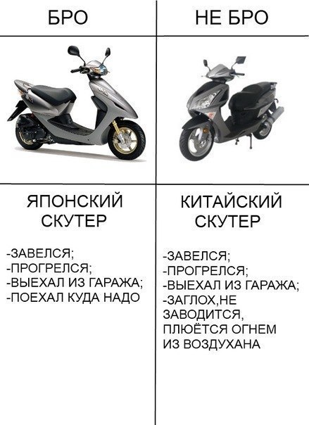 Скутер "хонда дио 27": фото и отзывы :: syl.ru