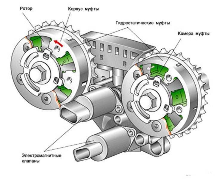 Фазы газораспределения четырехтактных двигателей. • chiptuner.ru