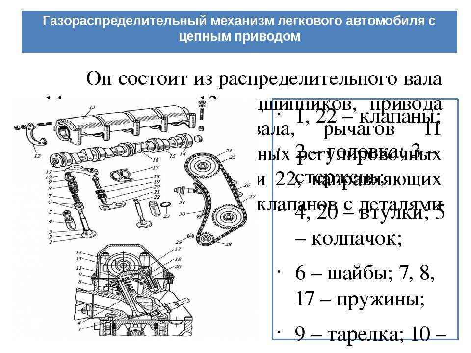 Схема механизма грм