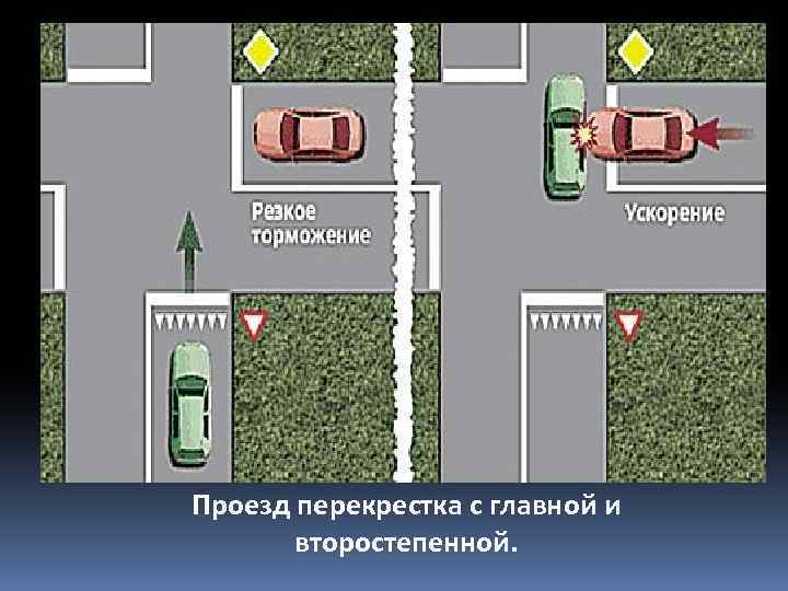 Проезд перекрестков — правила дорожного движения