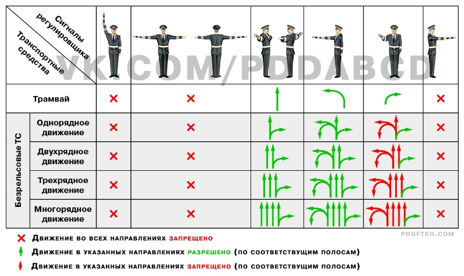 Жесты регулировщика пдд в картинках и с пояснениями