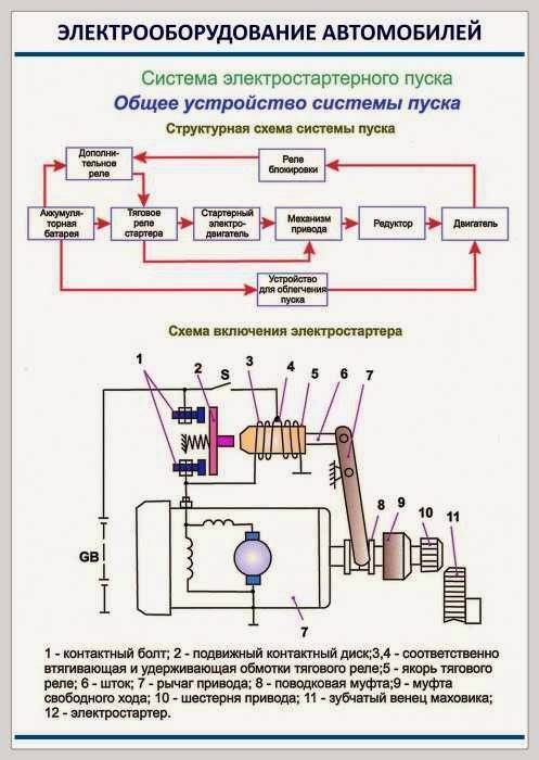 Схема системы пуска двигателя