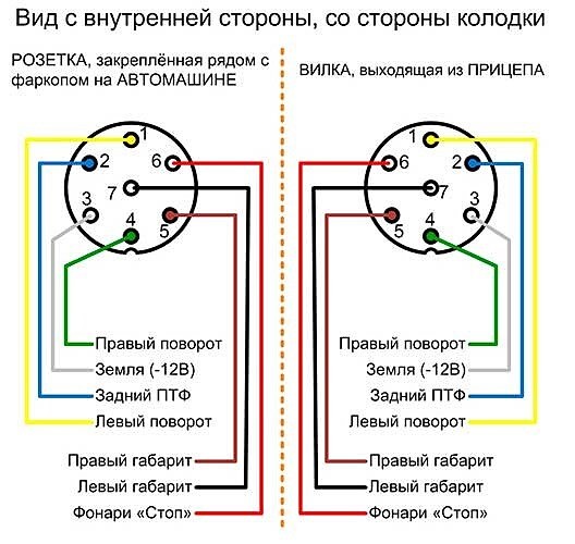 Схема подключения прицепа и распиновка розетки фаркопа