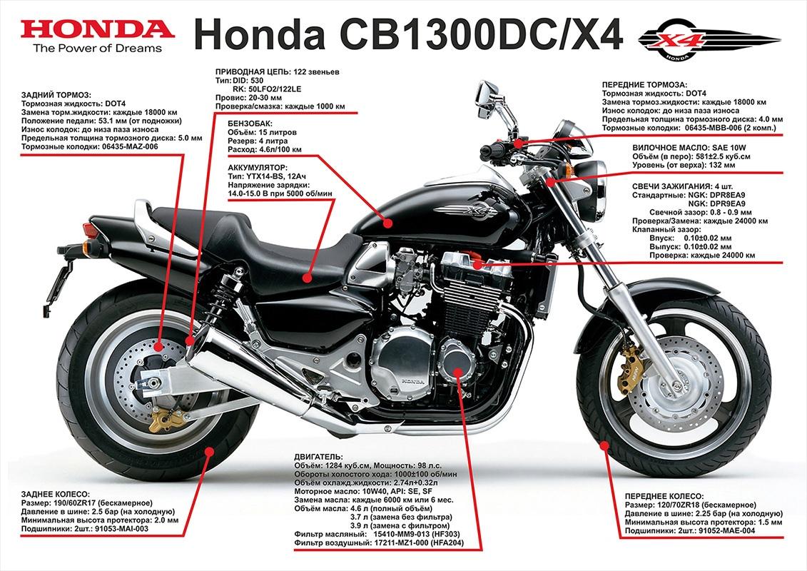 Honda cb1300dc x4 и suzuki gsx1300bk b-king
