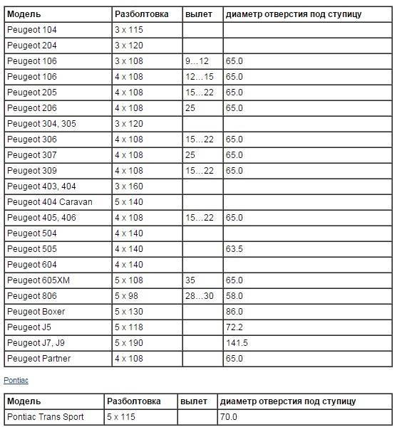 Разболтовка колесных дисков тойота таблица совместимости