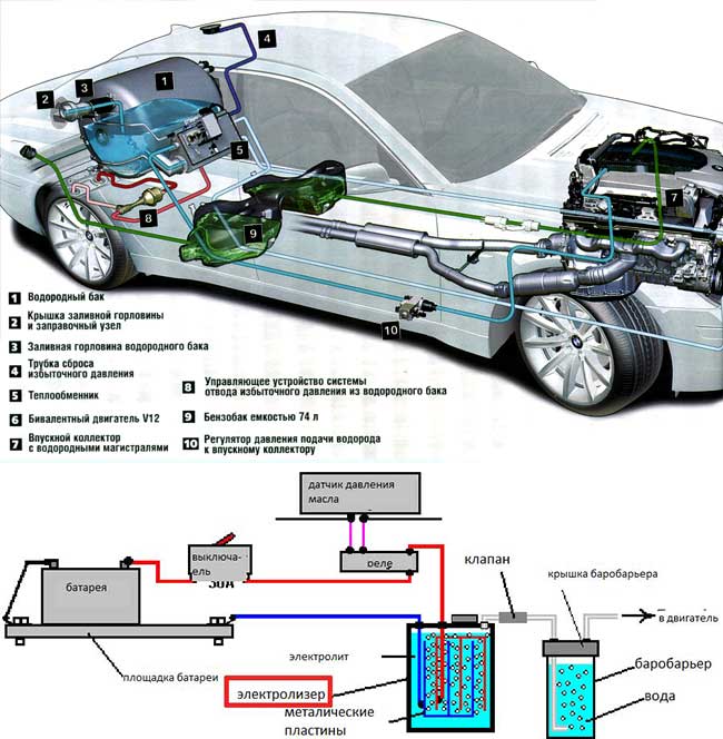 Водородные генераторы для автомобиля своими руками: чертежи, схемы и руководство :: syl.ru