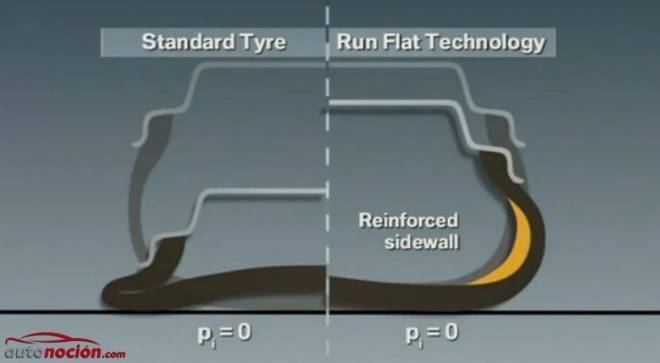 Технология runflat - что это такое в шинах?