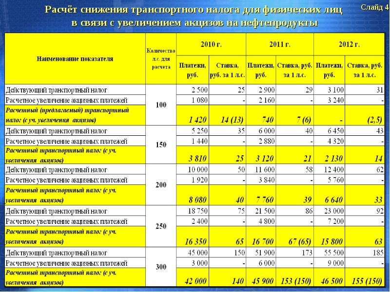 Налог на снегоход, квадроцикл, трактор в сельской местности и иные самоходные машины: какой транспортный сбор нужно платить и как рассчитать калькулятором?