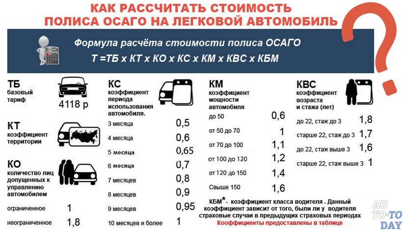 Изменились правила определения коэффициента «бонус-малус»