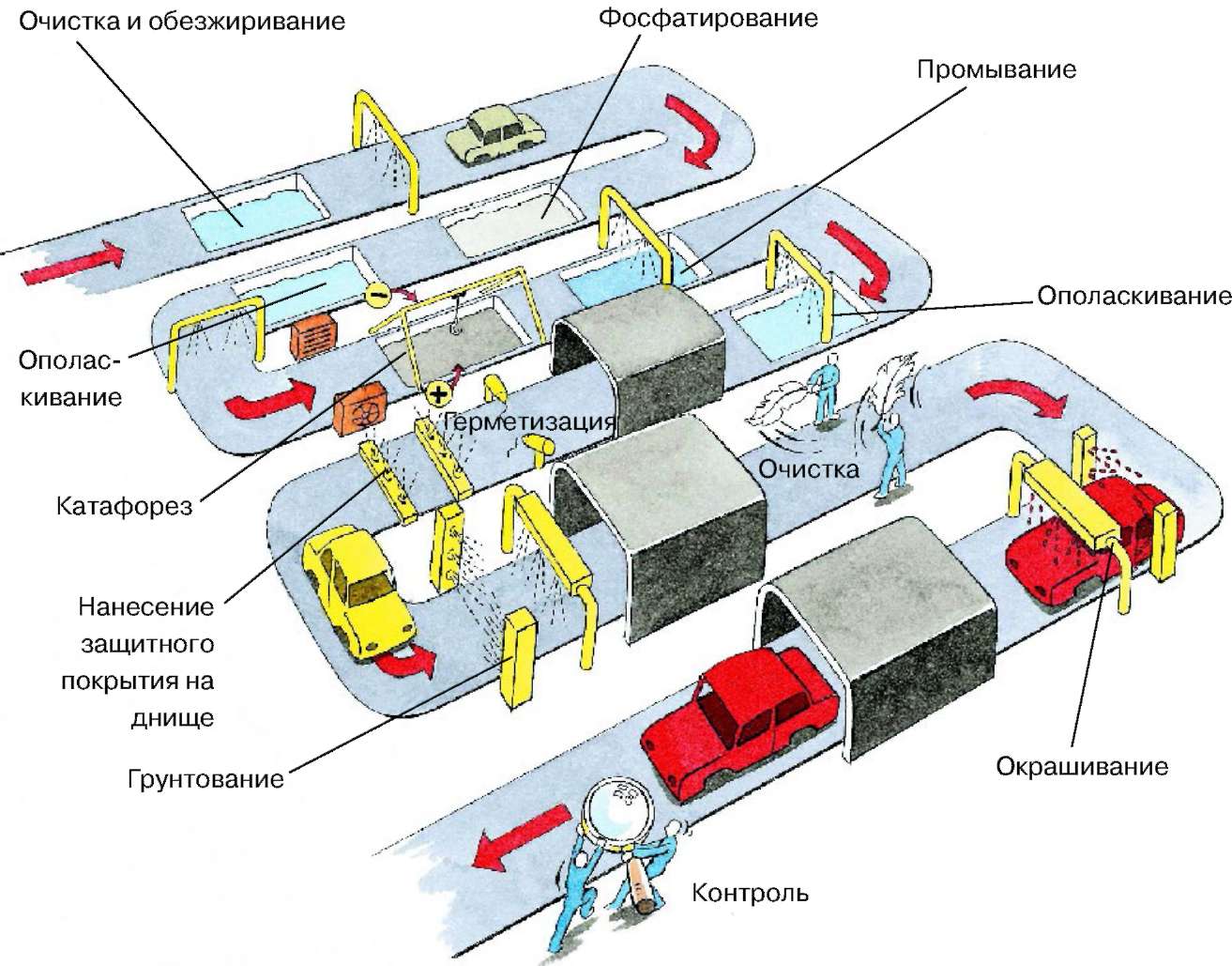 Подготовка автомобиля к покраске: шлифовка, шпатлевка кузова и грунтование
