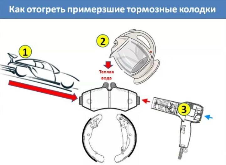 Как разморозить тормозные колодки, когда они застыли вместе с диском