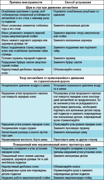 Почему выходят из строя подшипники?