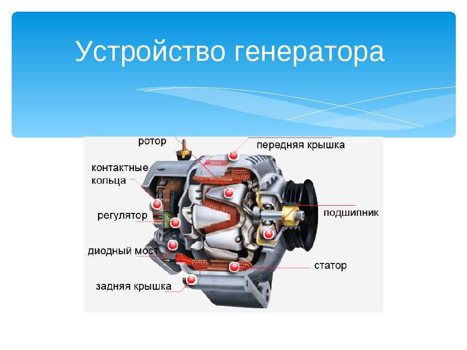 Из чего состоит генератор автомобиля в картинках