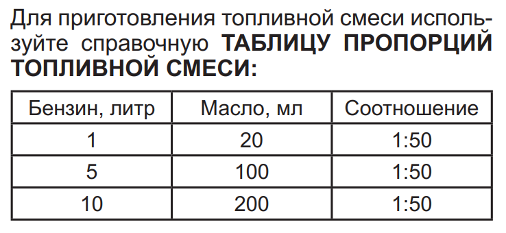 ✅ пропорции бензина и масла для двухтактных двигателей - dacktil.ru