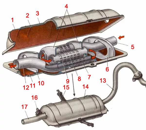 Глушитель автомобиля: схема глушителя, неполадки и ремонт