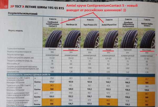 Всесезонные покрышки от компании hankook: особенности и преимущества