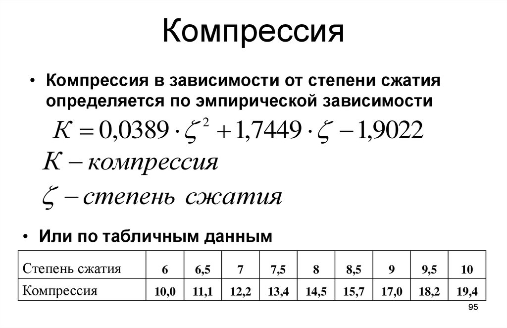 Компрессия в двигателе (что это такое, какая компрессия должна быть, как измеряется)